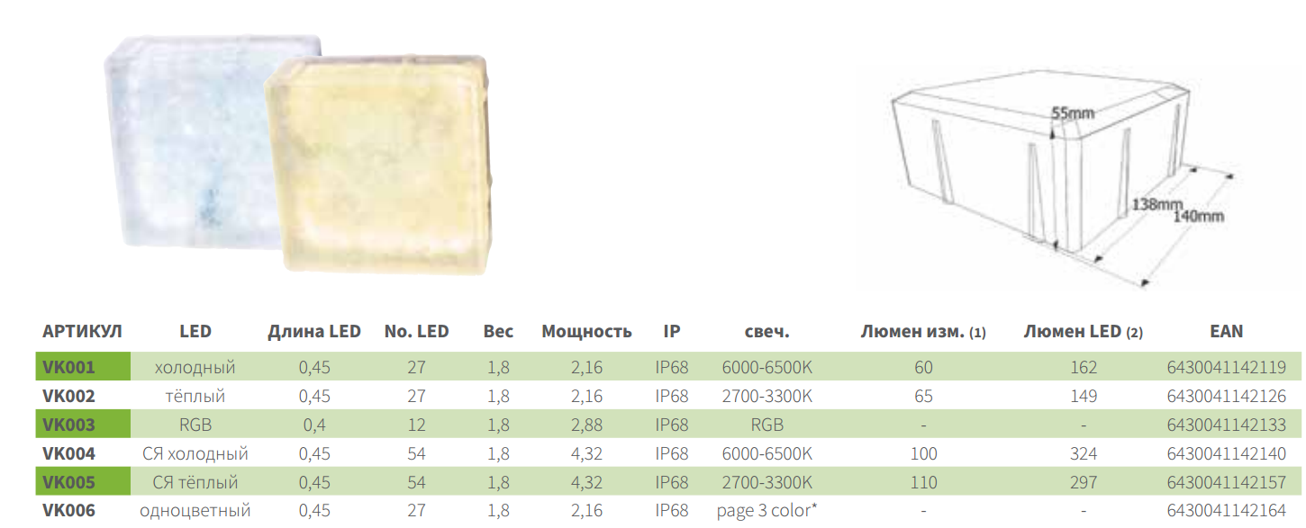 Світильники LEDSTONE