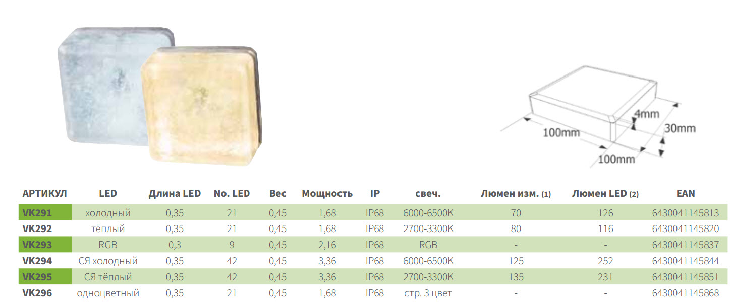 Світильники LEDSTONE 10