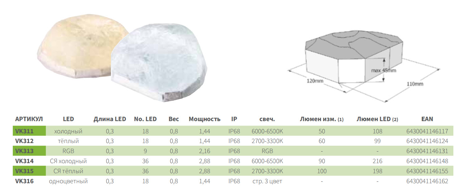 Світильники LEDSTONE 12