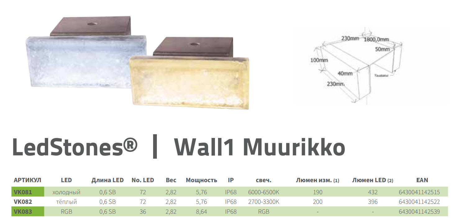 Світильники LEDSTONE 13