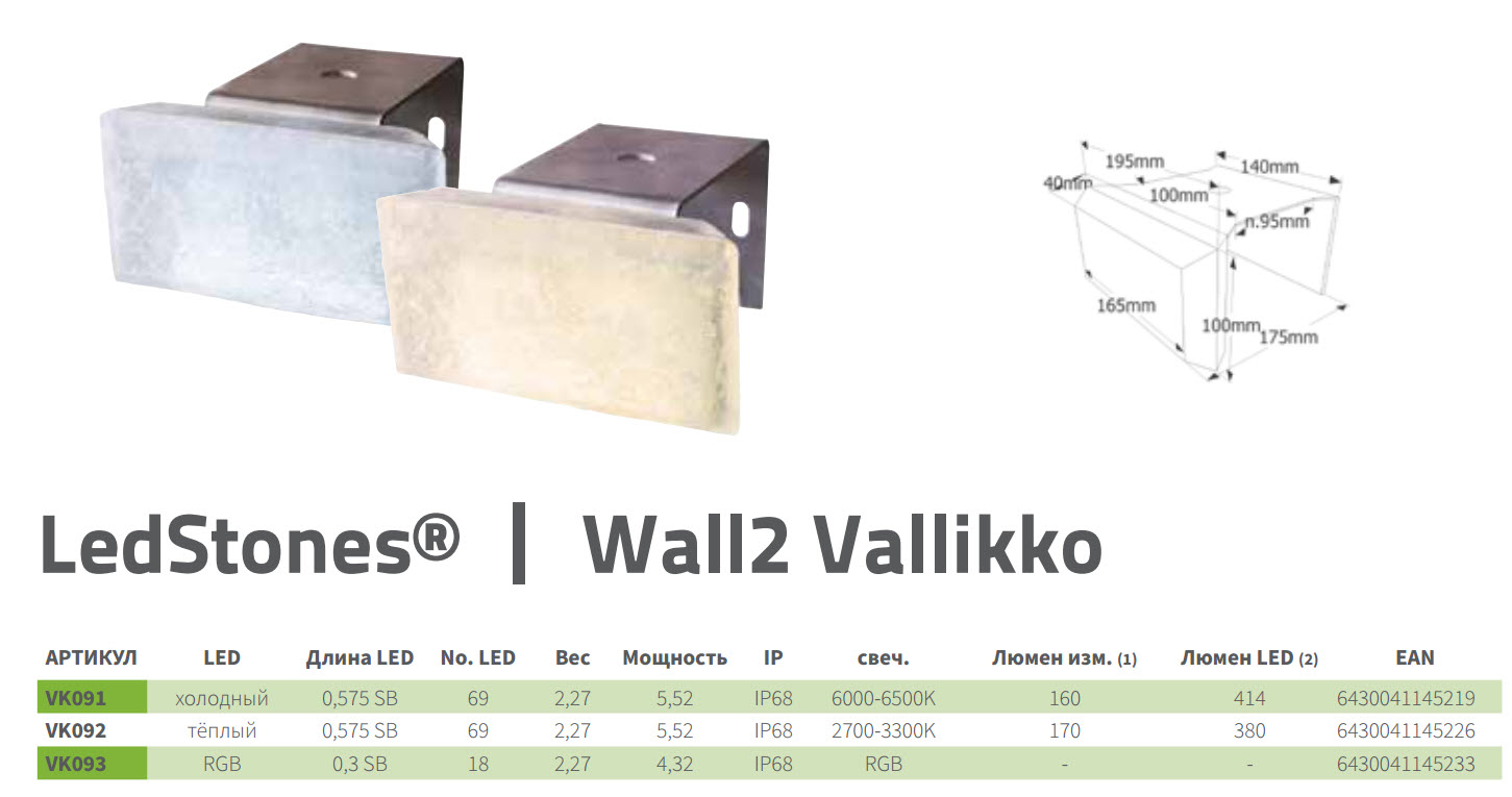 Світильники LEDSTONE 14