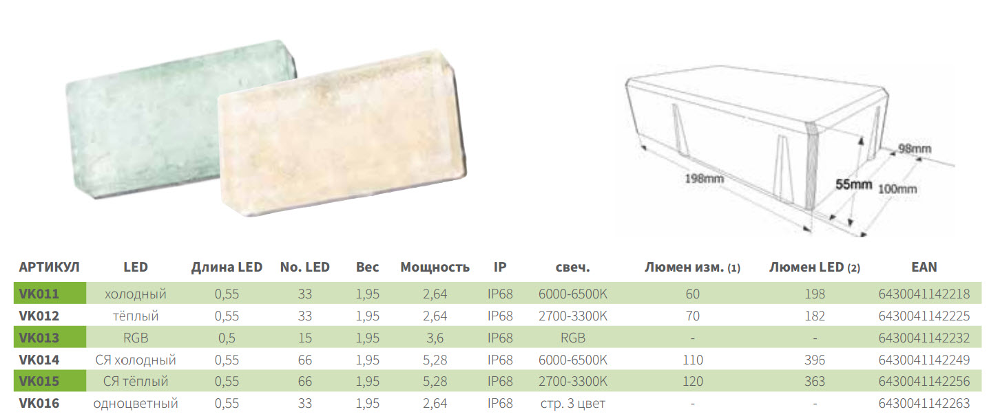 Світильники LEDSTONE