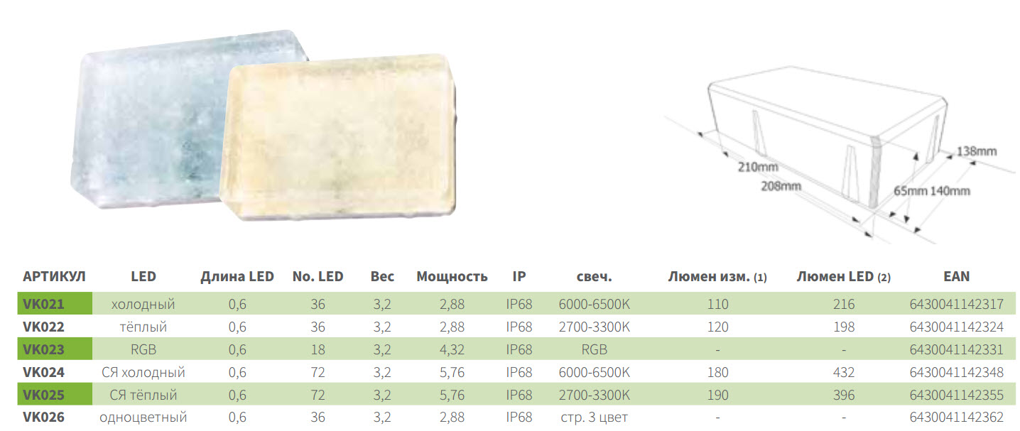 Світильники LEDSTONE