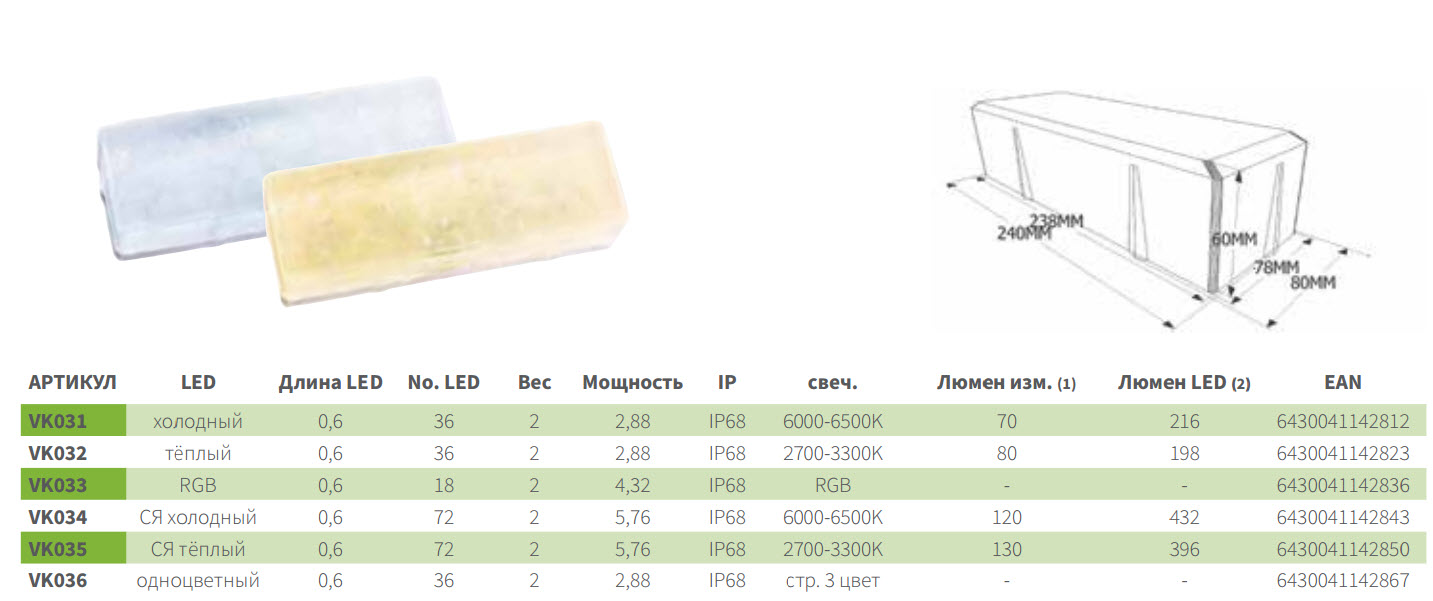 Світильники LEDSTONE