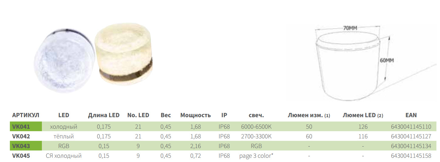 Світильники LEDSTONE 5