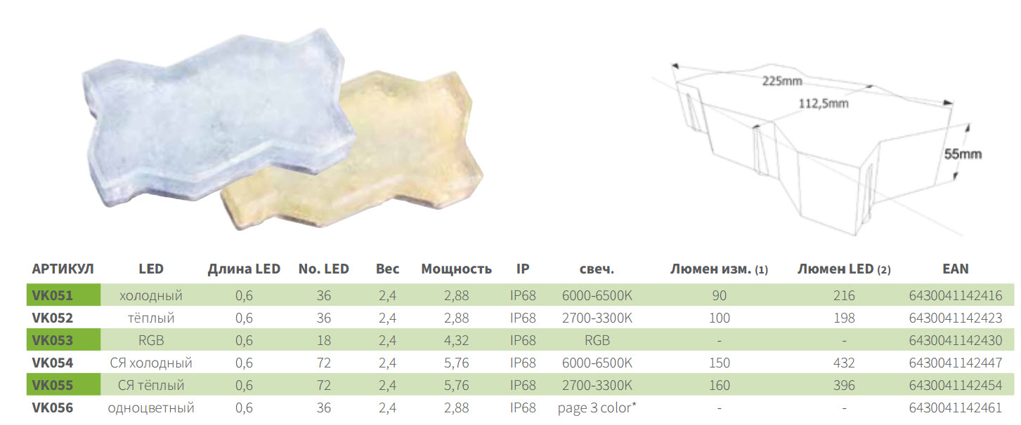 Світильники LEDSTONE 6