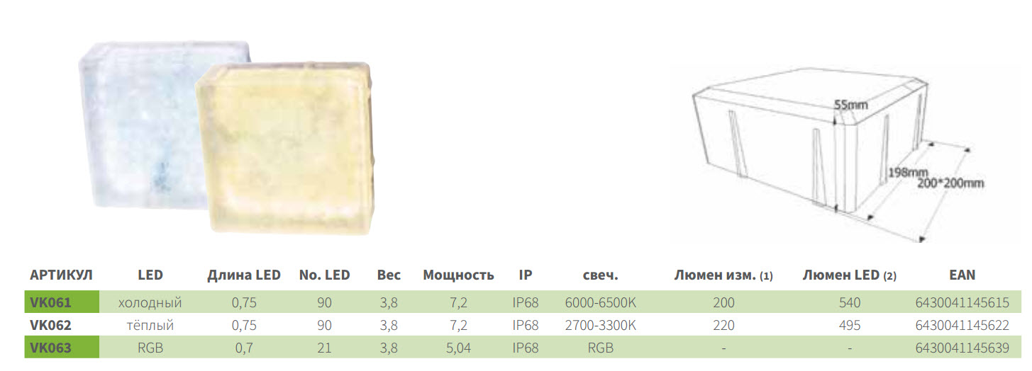 Світильники LEDSTONE 7