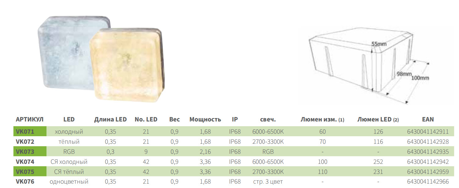 Світильники LEDSTONE 8